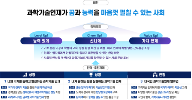 과학기술 인재 성장·발전 전략 주요 내용.사진 제공=과학기술정보통신부