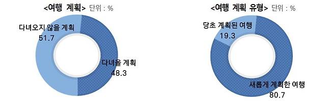 [문화관광연구원 제공, 재판매 및 DB 금지]