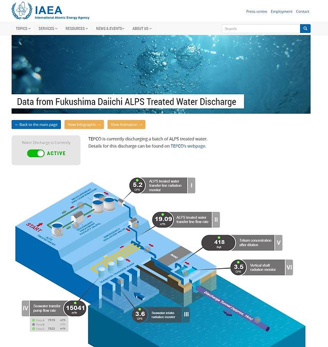 국제원자력기구(IAEA)가 실시간으로 공개한 후쿠시마 제1원전 방류 데이터  [IAEA 제공. 재판매 및 DB 금지]