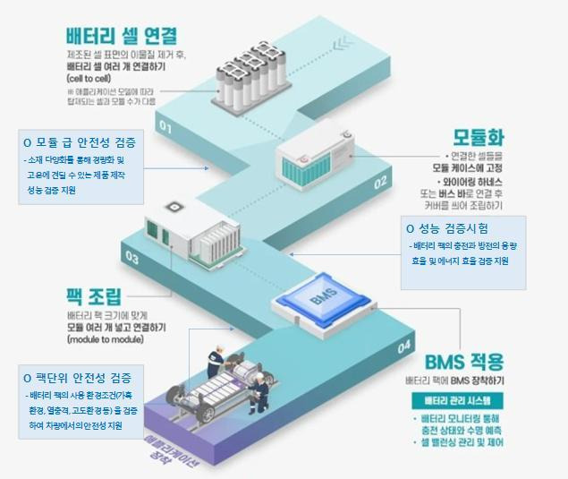 배터리팩 지원센터.(청주시제공)