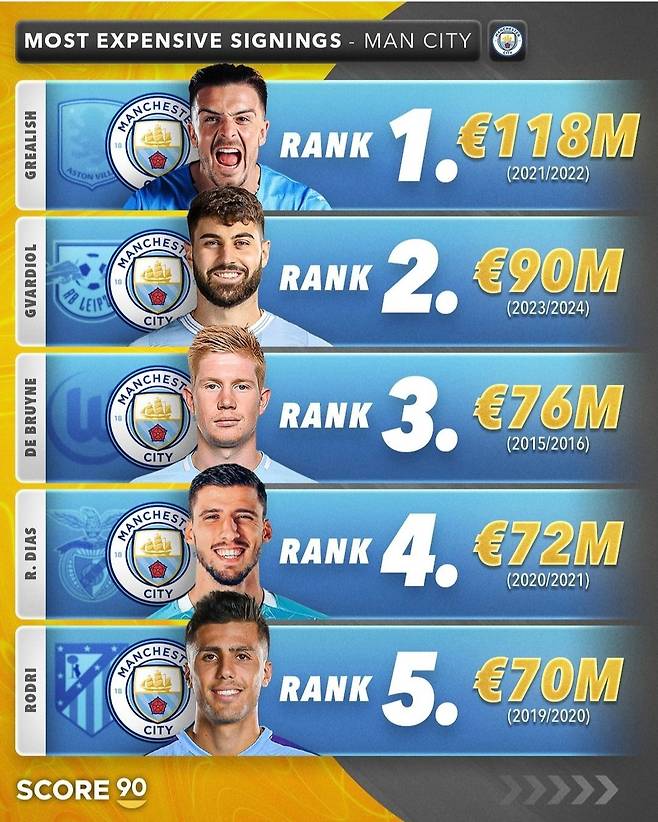 빅6 빅사이닝 순위