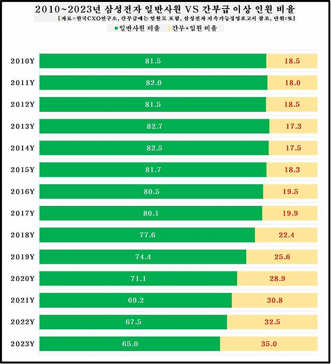 [CXO연구소]