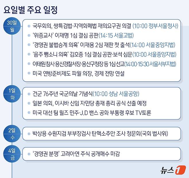 ⓒ News1 윤주희 디자이너