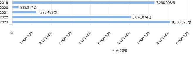 IMG_8817.jpeg 포도저격) 육군 부사관 임관 수가 94% 감소했다는 게 사실일까?