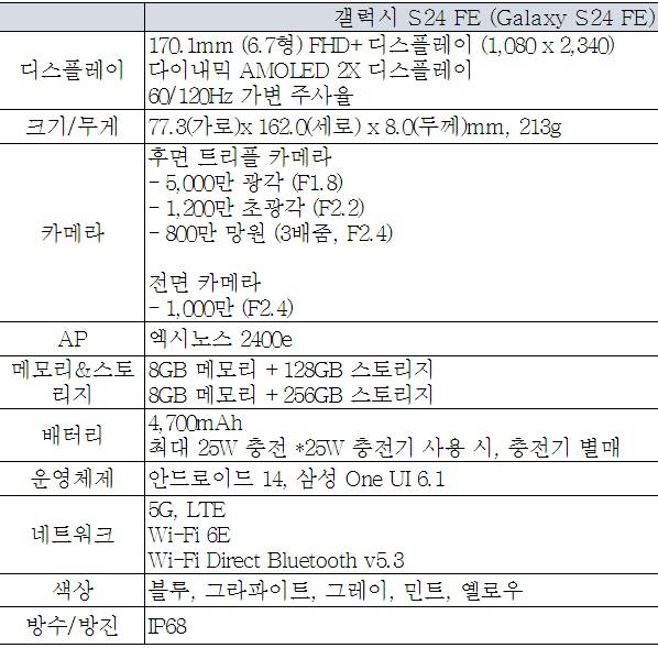 갤럭시S24FE 세부사항