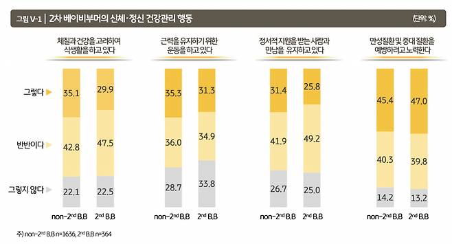 [KB금융그룹 '2024 한국 웰니스 보고서' 자료]