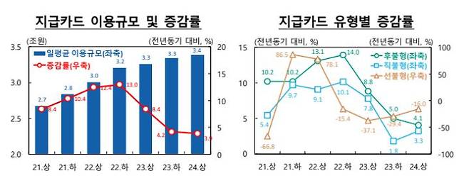 한국은행 제공