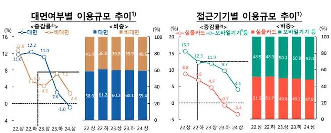 한국은행 제공