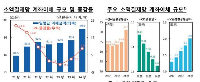 한국은행 제공