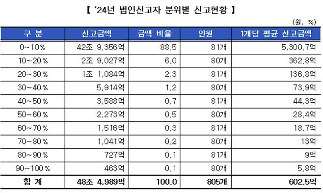 국세청 제공.