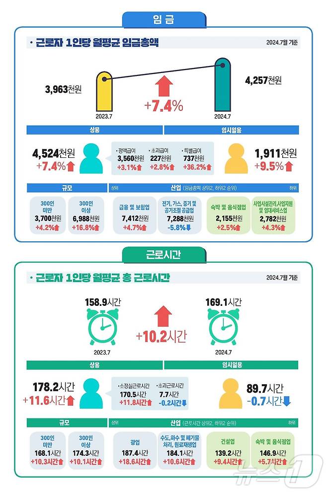 (고용노동부 제공)