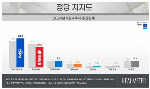 (출처 = 리얼미터)