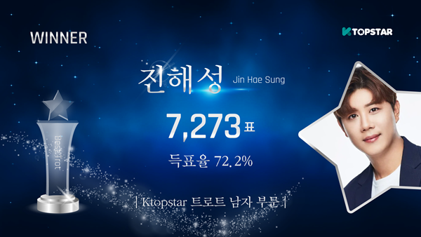 가수 진해성, 홍지윤, 강다니엘, 그룹 비비지, NXD, 유니스가 ‘K탑스타’ 1위에 등극했다.