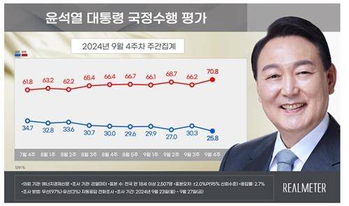 [사진출처 = 리얼미터 제공]