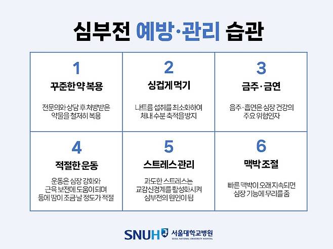 심부전을 예방·관리하는 6가지 습관. /자료=서울대병원