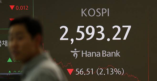 [서울=뉴시스] 김선웅 기자 = 코스피가 전 거래일(2649.78)보다 56.51포인트(2.13%) 내린 2593.27에 장을 마친 30일 오후 서울 중구 하나은행 본점 딜링룸에서 딜러가 업무를 수행하고 있다. 2024.09.30. mangusta@newsis.com /사진=김선웅