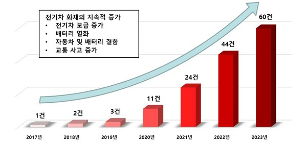 사진 한국교통안전공단