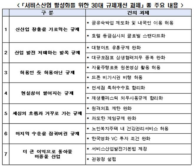 [한국경제인협회 자료]