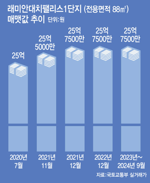 [이데일리 문승용 기자]