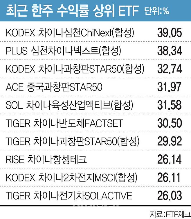 (그래픽=이데일리 김일환 기자)