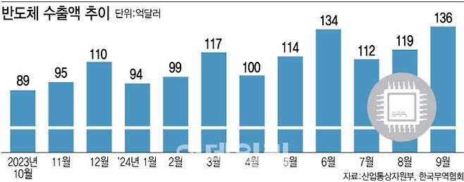 (그래픽= 김정훈 기자)