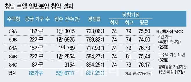 (그래픽=김일환 기자)