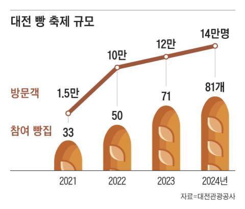 그래픽=양진경