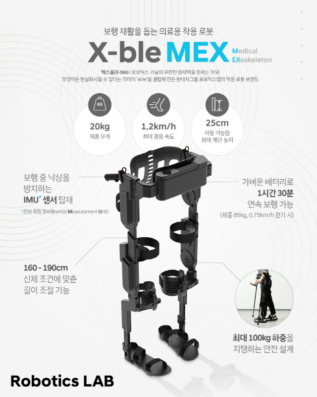 '엑스블 멕스' 인포그래픽. 현대차그룹 제공