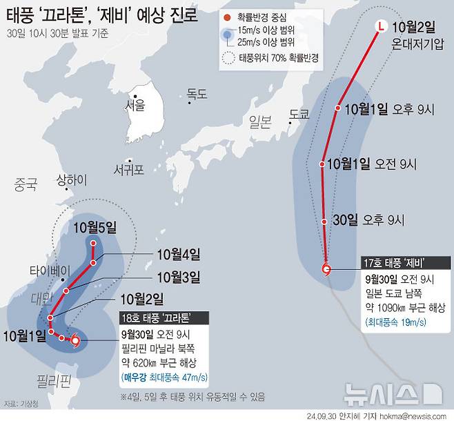 [서울=뉴시스] 기상청에 따르면 18호 태풍 '끄라톤' 30일 현재 오전 9시 현재 필리핀 마닐라 북쪽 해상에 있으며, 시속 5㎞의 속도로 북서진 중이다. 10월로 접어들며 대만 해상 부근에서 북상할 것으로 예상된다. (그래픽=안지혜 기자)  hokma@newsis.com