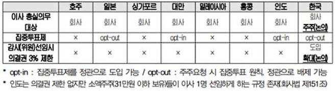 대한상의 제공