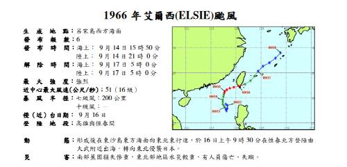 1966년 19호 태풍 엘시  [대만 중앙기상서 캡처. 재판매 및 DB 금지]