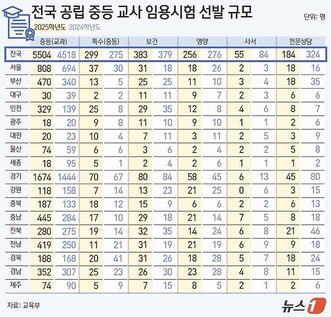 ⓒ News1 김초희 디자이너