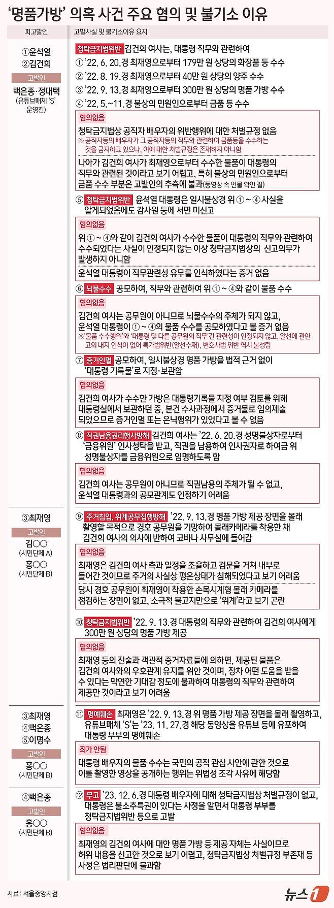 ⓒ News1 김초희 디자이너