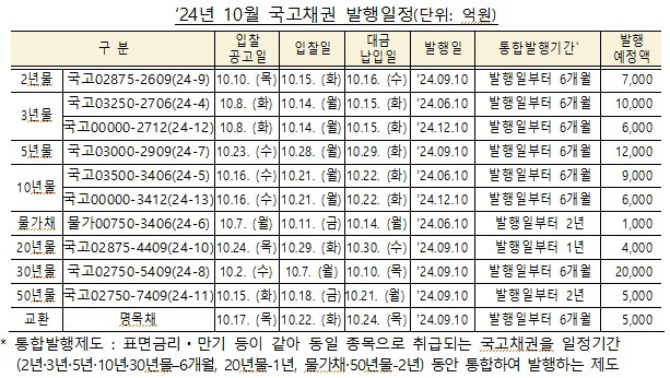 (기재부 제공)