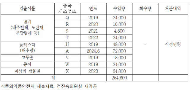 국내 유통 중국산 김치 이물 검출 현황(단위: kg). (표=전진숙 의원실)