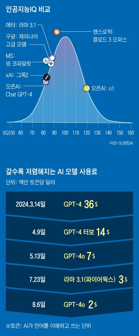 그래픽=이철원