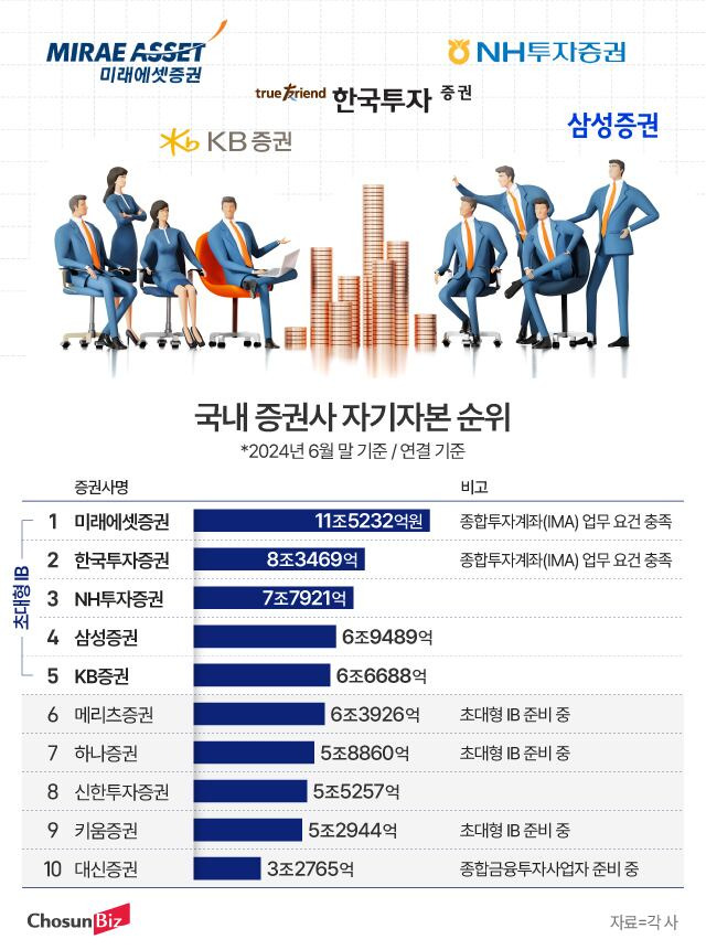 그래픽=정서희