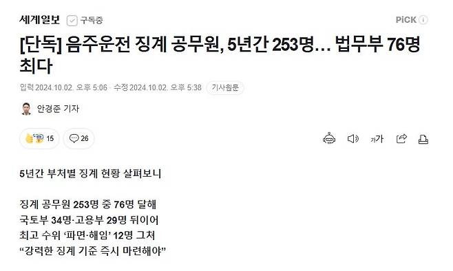 1.jpg 음주운전 징계 공무원, 5년간 253명… 법무부 76명 최다