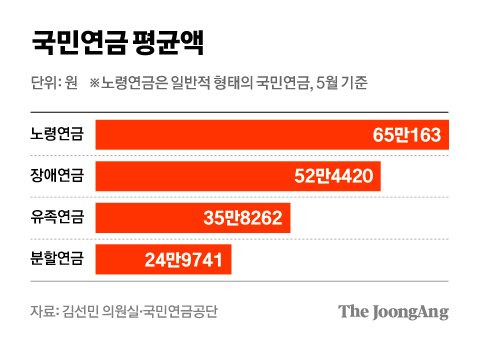 차준홍 기자