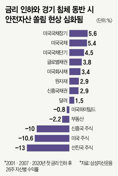 금융투자의 핵심 포인트를 알면 부자가 될 수 있다.