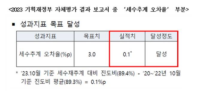 [정성호 의원실 제공]