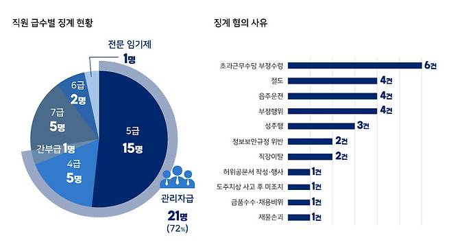 ⓒ시사저널 양선영