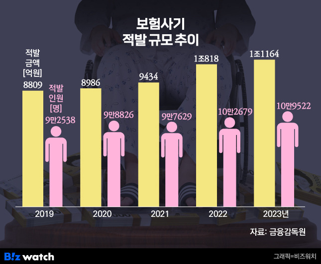 /그래픽=비즈워치