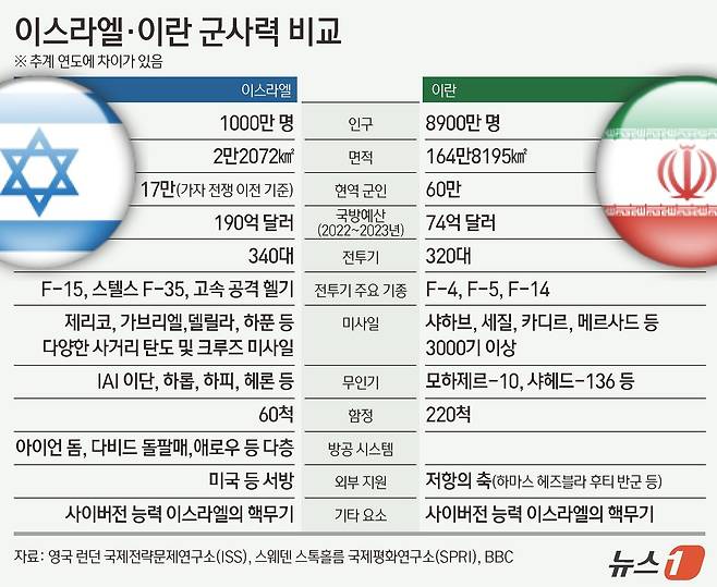 ⓒ News1 김초희 디자이너