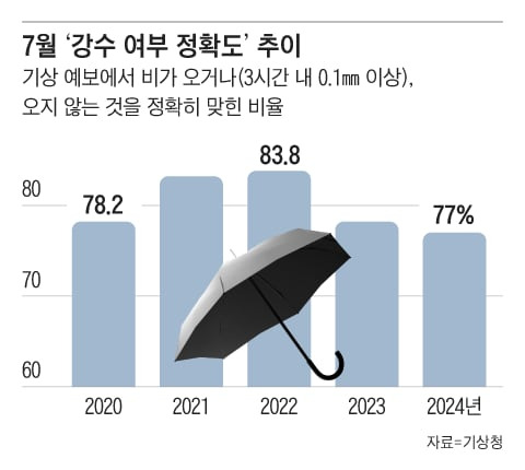 그래픽=양인성