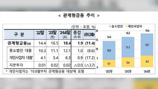 금융감독원 제공