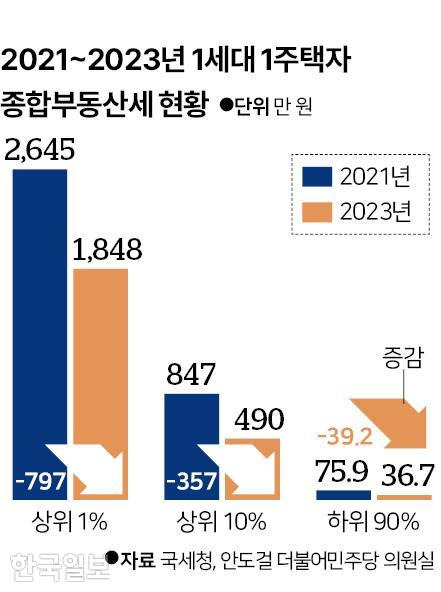 그래픽=신동준 기자