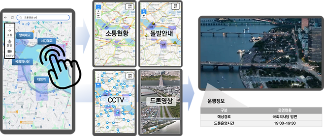 서울시가 도입하려는 TMB 시스템 사용 예시. 서울시 제공