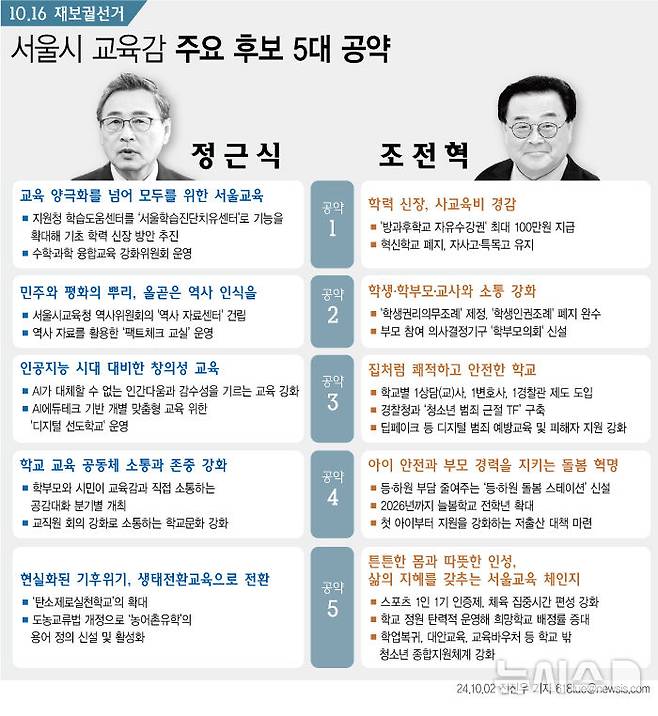 [서울=뉴시스] 서울시선거관리위원회에 따르면 6일로 예정된 서울시교육감 보궐선거의 공식 선거운동이 3일부터 시작된다. 선거운동은 오는 15일까지 이어질 예정이다. (그래픽=전진우 기자) 618tue@newsis.com