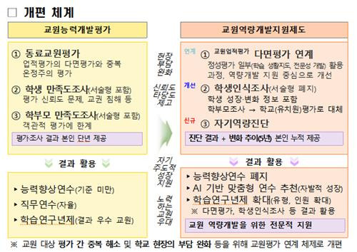 [교육부 제공]